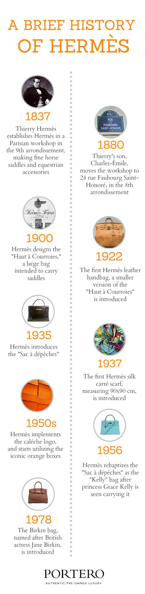 origins of hermes|hermès founder.